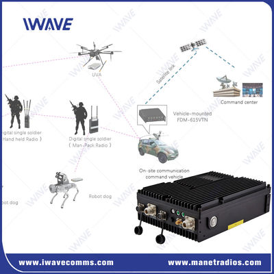 OEM ওয়্যারলেস মেশ রেডিও 16 নোড মেশ / স্টার নেটওয়ার্কিং আইপি মেশ